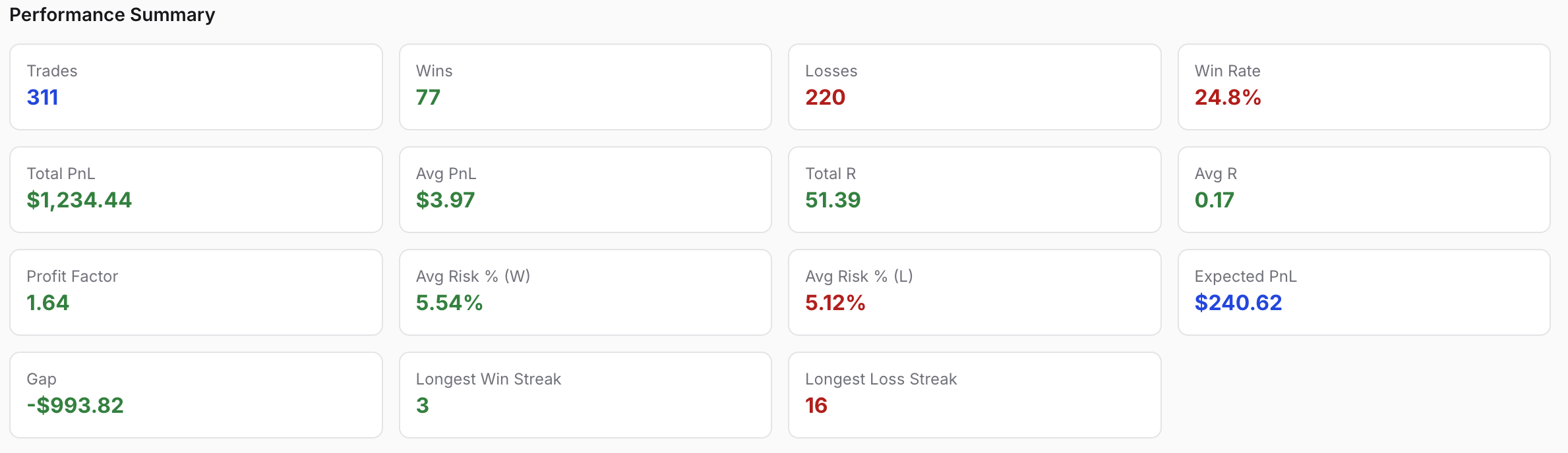 Screenshot: Longest losing streak in stats
